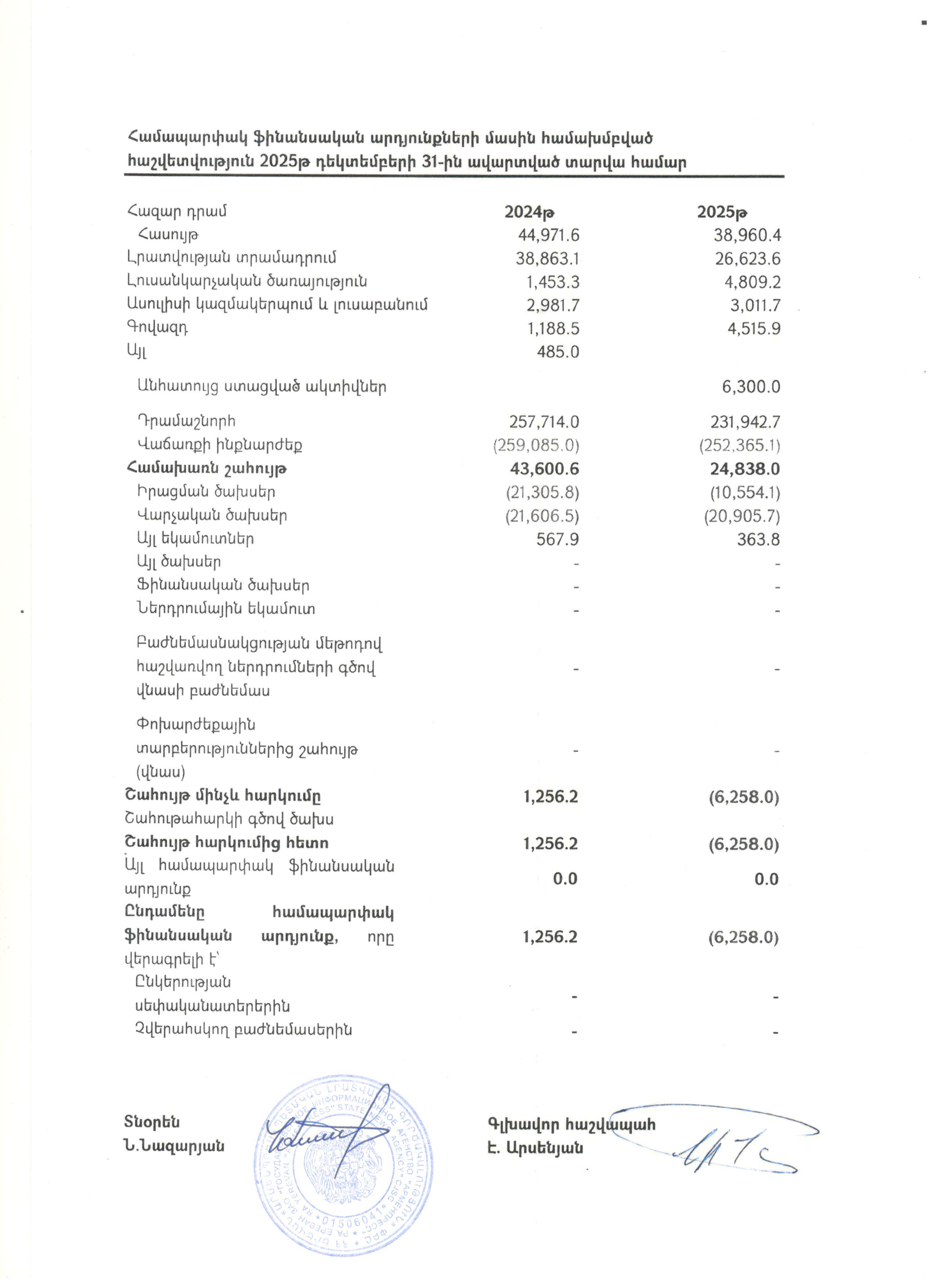 հաշվետվություն 25-2.jpg
